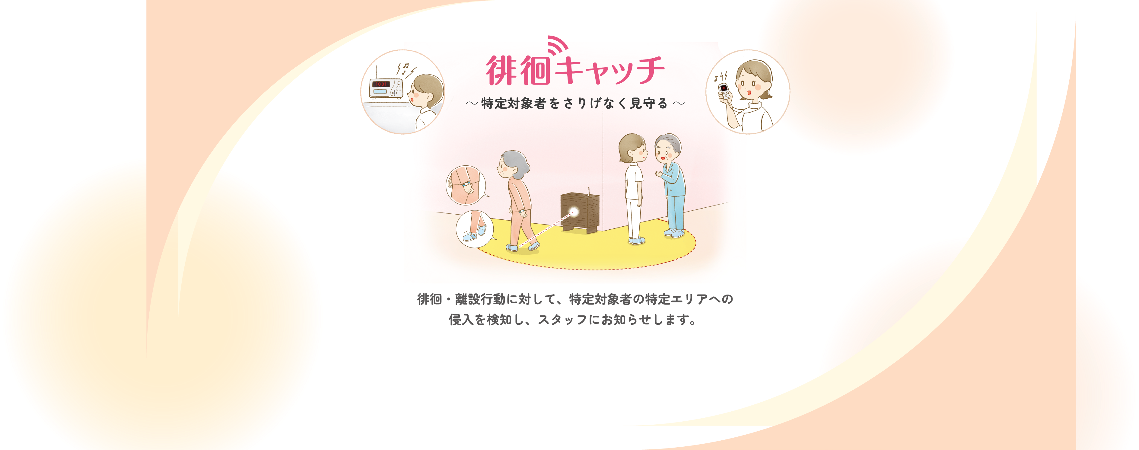 徘徊キャッチ ～特定対象者をさりげなく見守る～ 徘徊・離設行動に対して、特定対象者の特定エリアへの侵入を検知し、スタッフにお知らせします。