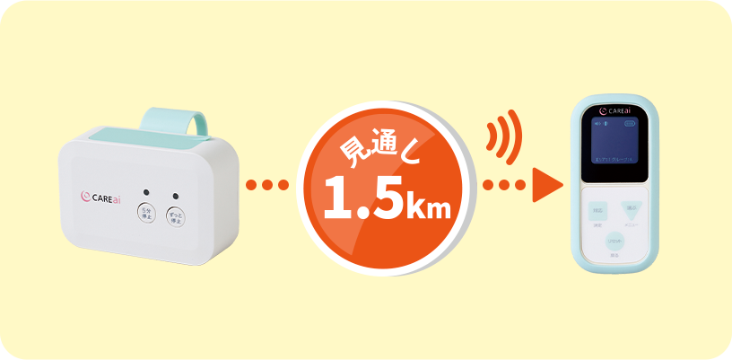 見通し1.5km