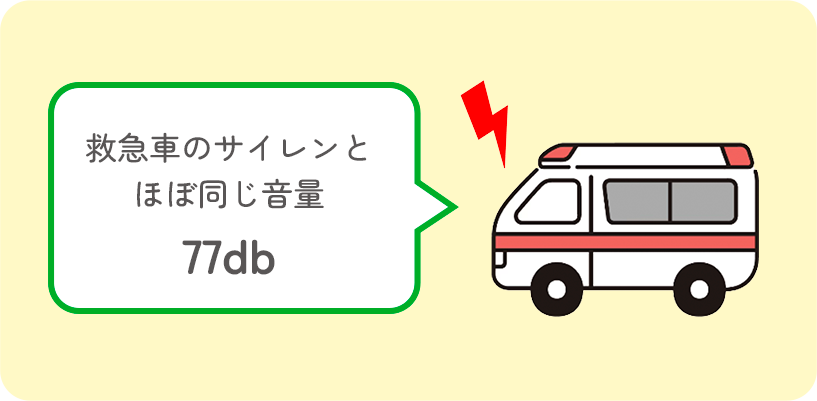 救急車のサイレンとほぼ同じ音量 77db