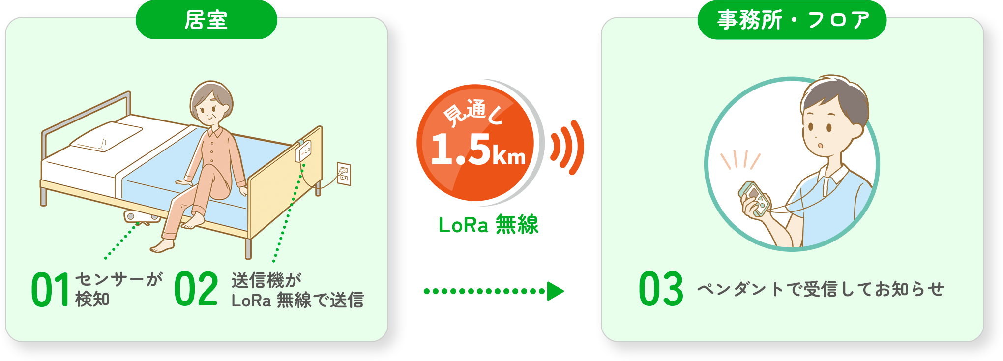 システム構成の図
