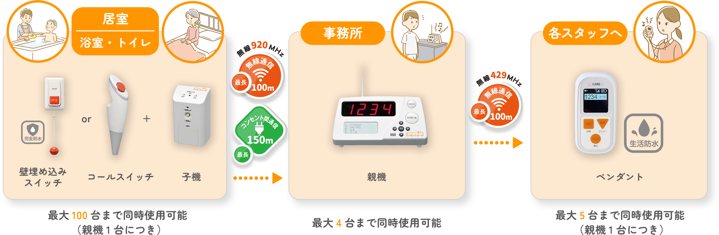 システム構成の図