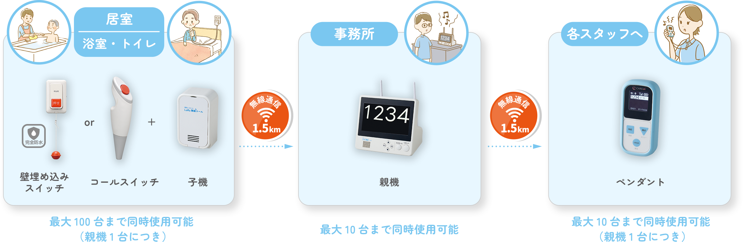 システム構成の図