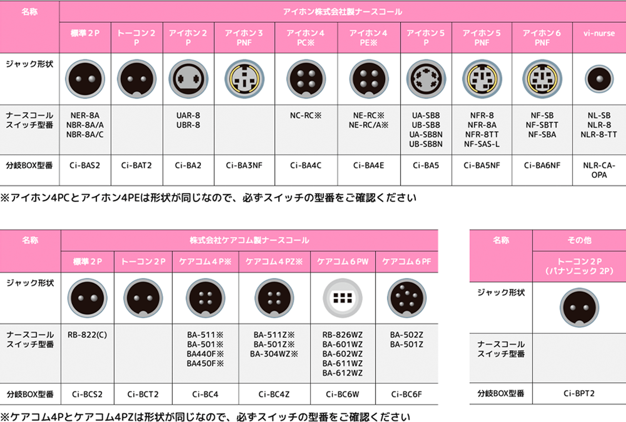 対象ナースコールの図