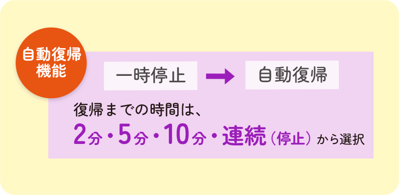 自動復帰機能 一時停止→自動復帰 復帰までの時間は、2分・5分・10分・連続（停止）から選択