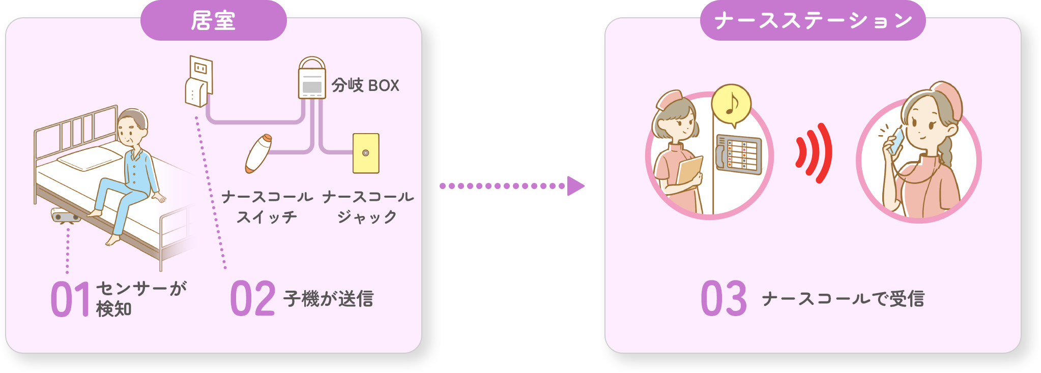 システム構成の図