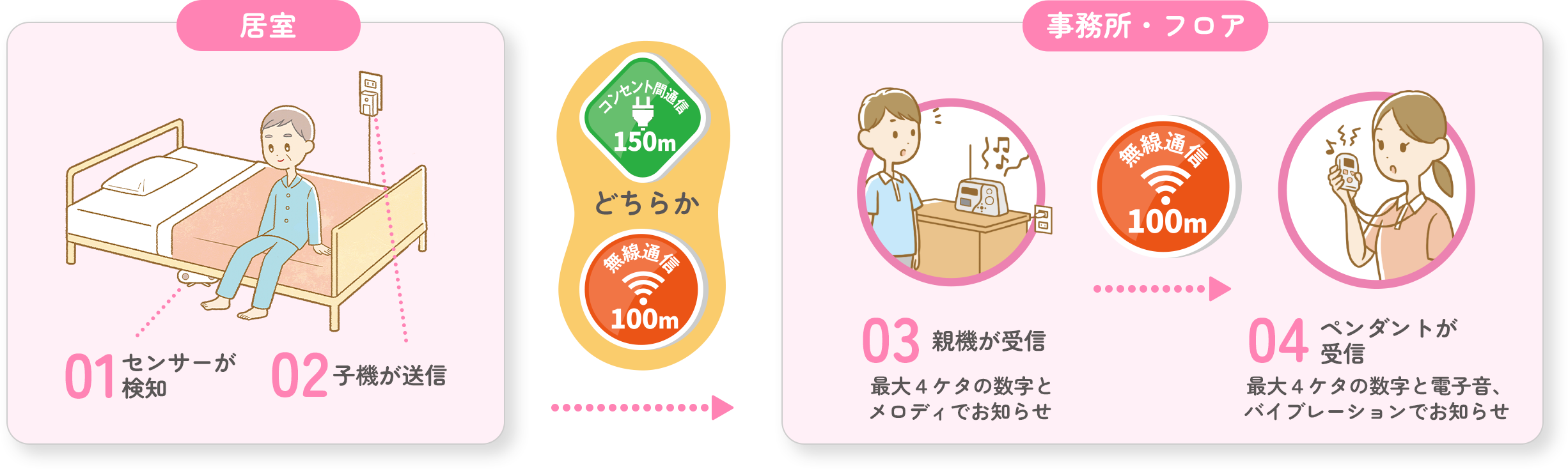 システム構成の図