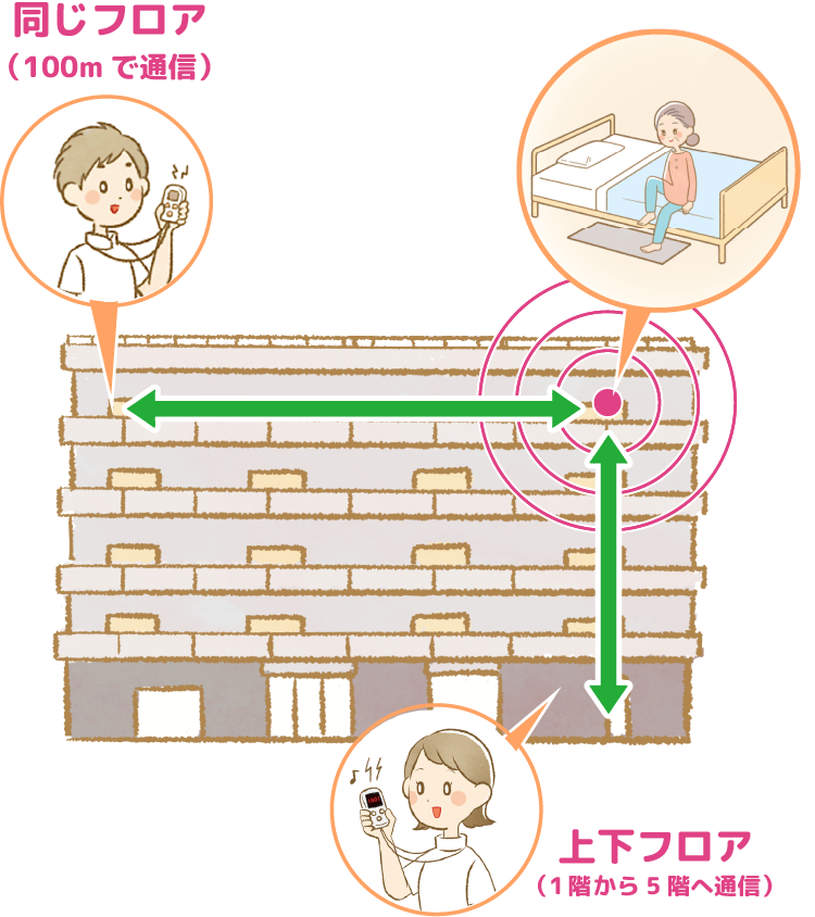 介護施設イメージ画像