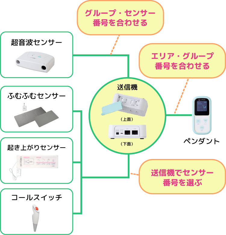 簡単設定設定イメージ画像