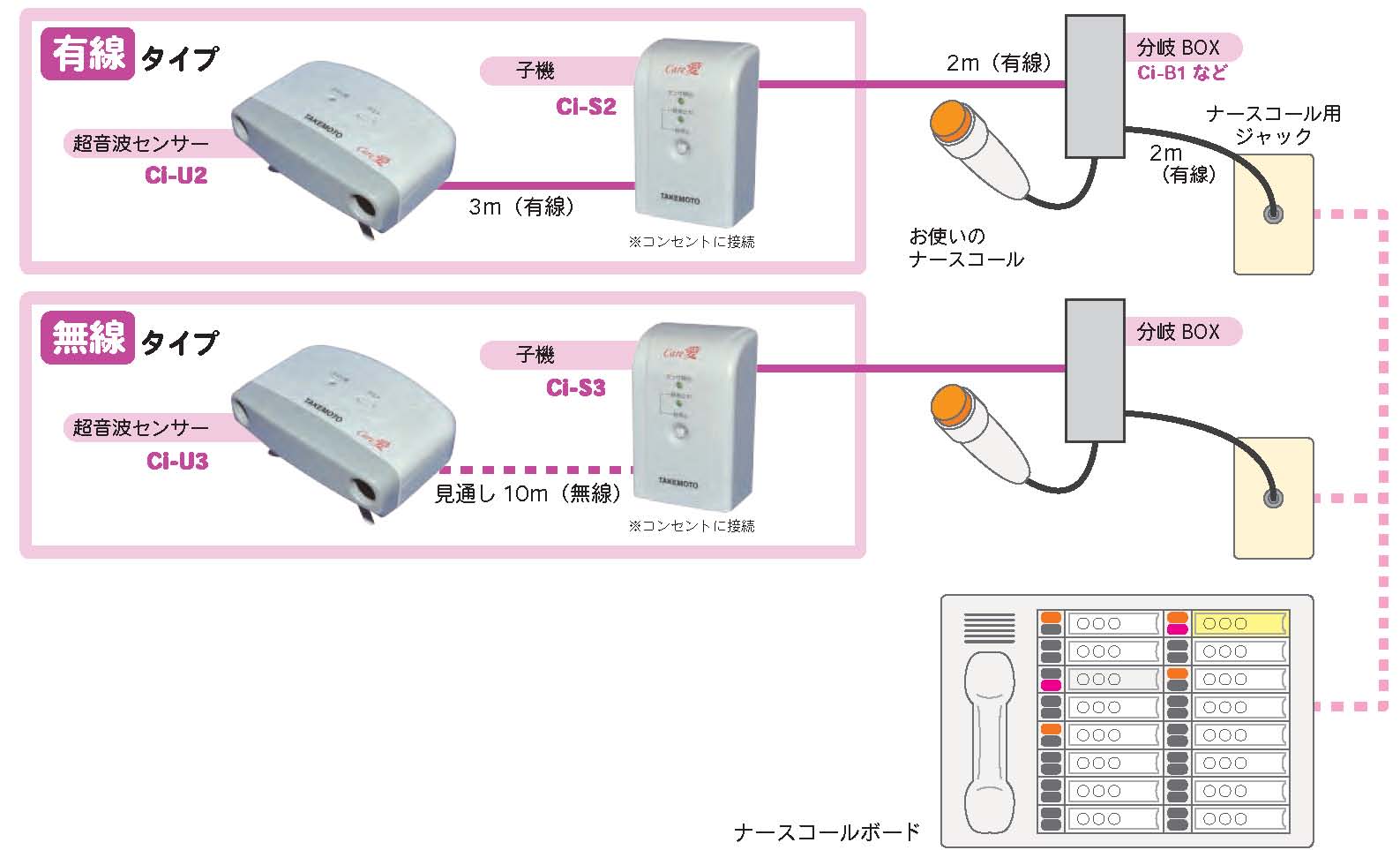 (R0705)Care愛超音波離床センサーセット無線タイプ取付金具（クリップ）/ケアコム4P(cm-323162)[1セット] ハカルプラス 超音波離床センサー （Ｃａｒｅ愛 無線タイプ）の通販